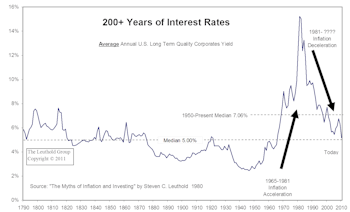The Bond Bubble Is Beginning To Deflate… Is The Cheap Money Era Ending?