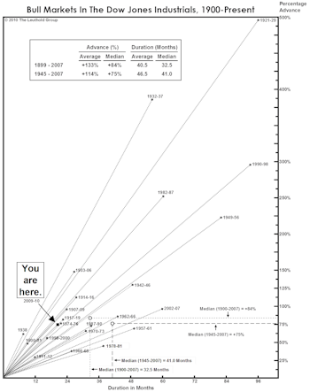 It’s Been Better Than It’s “Felt”