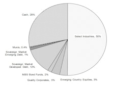 Core & Global Asset Allocation Portfolios