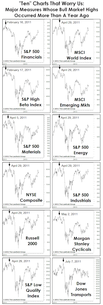 Ten Charts To Chew On