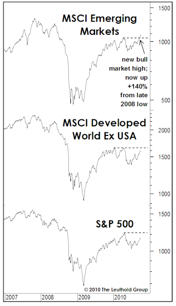 Back Aboard The Bull