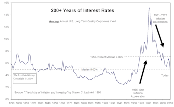 Longer Term Concerns About U.S. Debt And Deficit