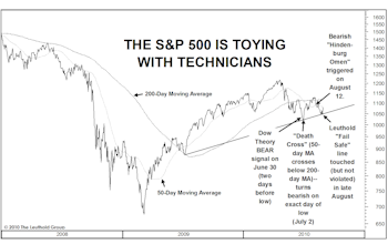 Major Trend More Bearish As Market Enters Historically Weakest Month