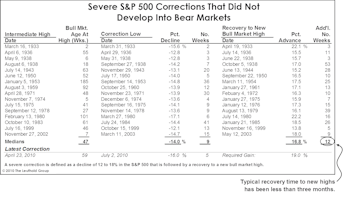 Buckle Up For The “Doldrums”