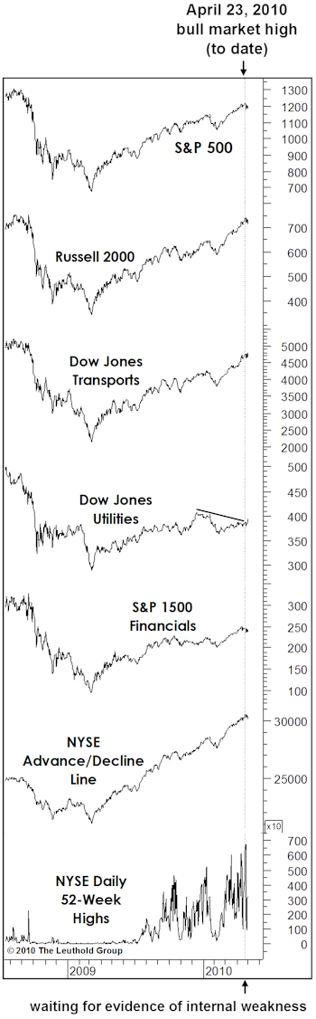 The Dreaded ‘Aha’ Moment
