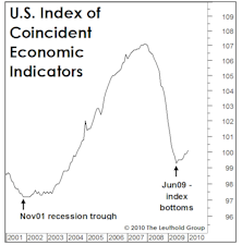 First Year In The Books… And Still Bullish