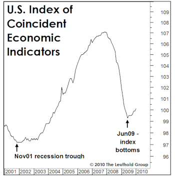 First Year In The Books… And Still Bullish