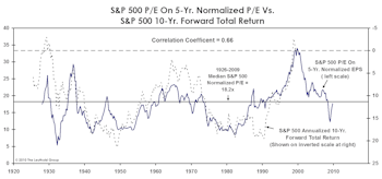 Our Outlook For 2019 (...2010 To Come Later)