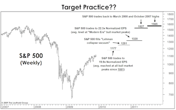 Good News Is Here… Now What?