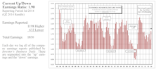 Earnings Momentum