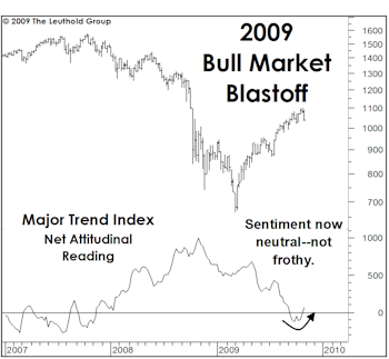 Was It “Easy Money” All Along?