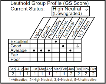 Regional Banks – Plodding Down Recovery Road 
