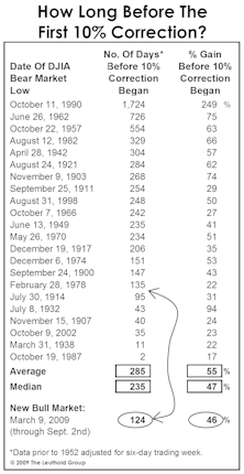 Six Months Old And Still Seeking Respect