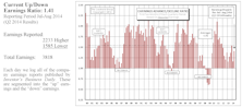 Earnings Momentum