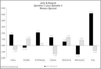 Choppy Factor Performance Is Cousin To Volatility And Suggests Caution.