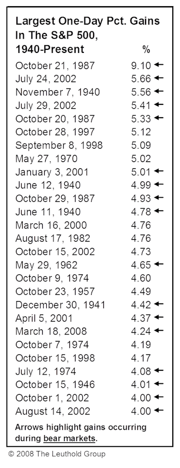 We're Bullish (And Hoping For “Small” Gains)