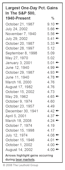 We're Bullish (And Hoping For “Small” Gains)