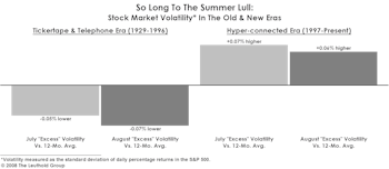 Yearning For Those Summer Doldrums...