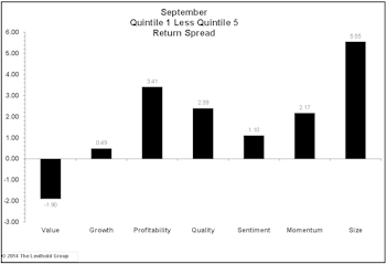 Factors Work In Rough Environment