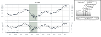 Select Groups Upgraded To Attractive