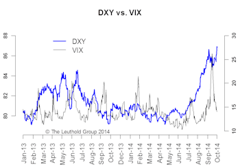Stocks Vs. The Dollar—More Complicated Than You Think