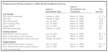 Major Trend Goes Positive....No Need To "Sell In May"