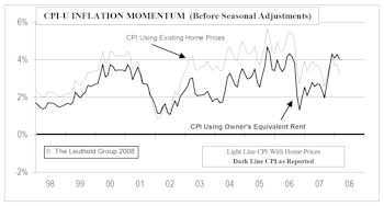 Inflation Understated Not Overstated