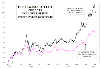 What A Difference The Currency Makes