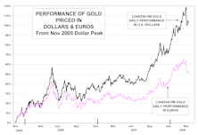 What A Difference The Currency Makes