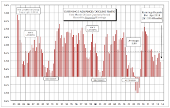 Earnings Momentum