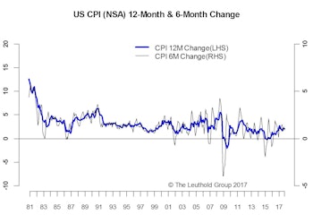Inflation-Yield Curve Too Flat