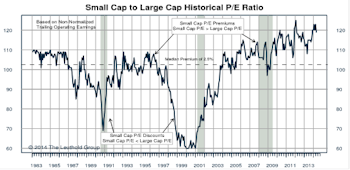 Small/Mid/Large Caps