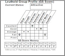 New Select Industries Group Position– Green Wave