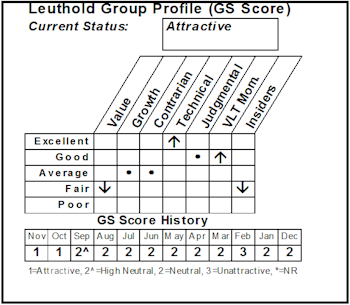 New Select Industries Group Position– Green Wave