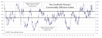 Outside The BLS, Inflation Is Alive And Well