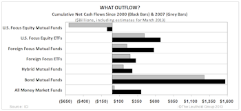 Fund Flows Still Not Quite As They Appear 