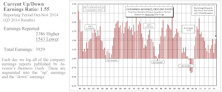 Earnings Momentum