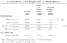 2007 OUTLOOK: CPI Accelerating In Q4, Economy Creeping Along, But Expect Recession In 2008