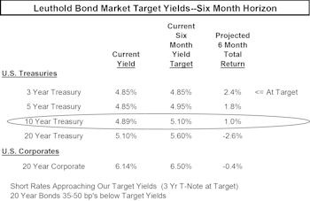 2007 OUTLOOK: CPI Accelerating In Q4, Economy Creeping Along, But Expect Recession In 2008
