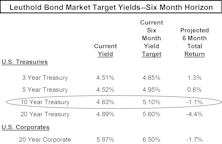 2007 OUTLOOK: CPI Accelerating In Second Half, Economy Slowing, Recession In 2008?