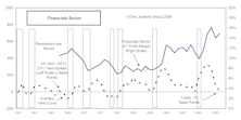 S&P 500 Sector Profit Margins Update