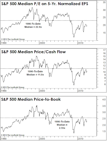 A Look At Thematic And Sector Valuations 