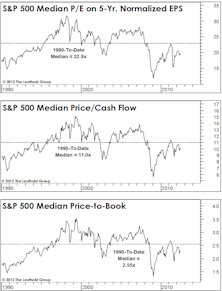 A Look At Thematic And Sector Valuations