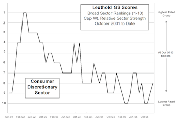 Digging Into Consumer Groups