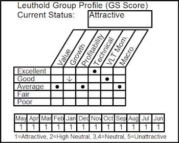 Still Flying With Airlines