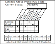 Still Flying With Airlines