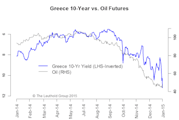 U.S. Interest Rates & Credits—Keep An Open Mind