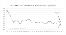 Inflation Watch