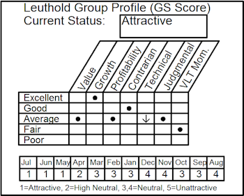 Automotive Retail: Attractive, But Fundamental Divergence          