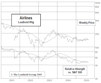 Adding A Position In The Airlines